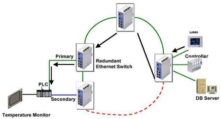 Fig10 Network Node Redundancy 1