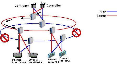 Fig15 Faulty Networks 1