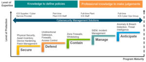 arc-cybersecurity-maturity-model
