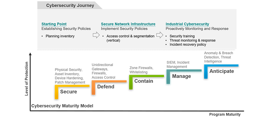 cybersecurity-maturity-model-web_1